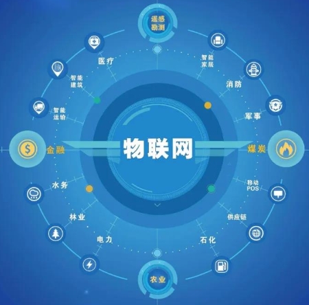强力卡箍确保折箱的密···